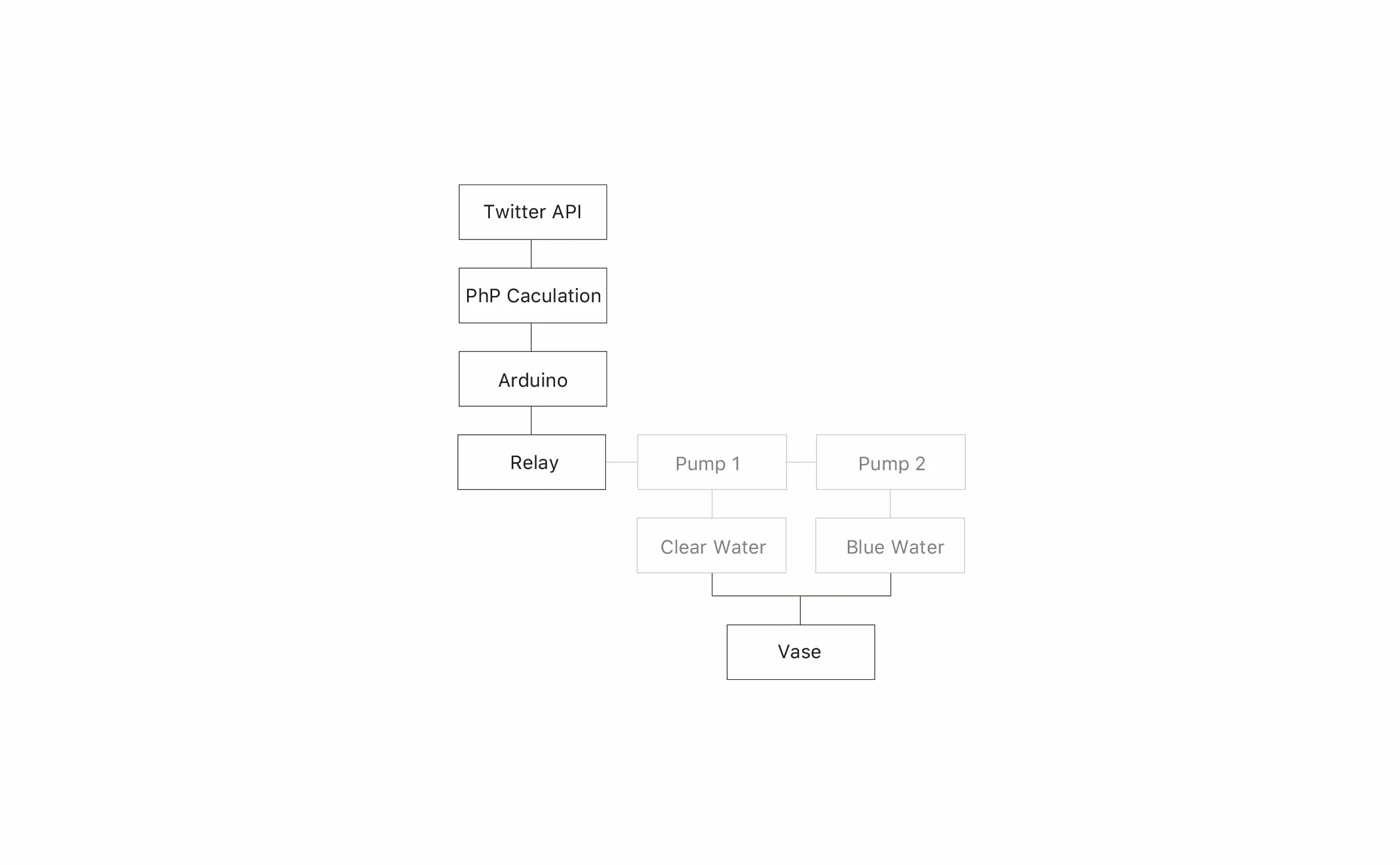 installStructure.png