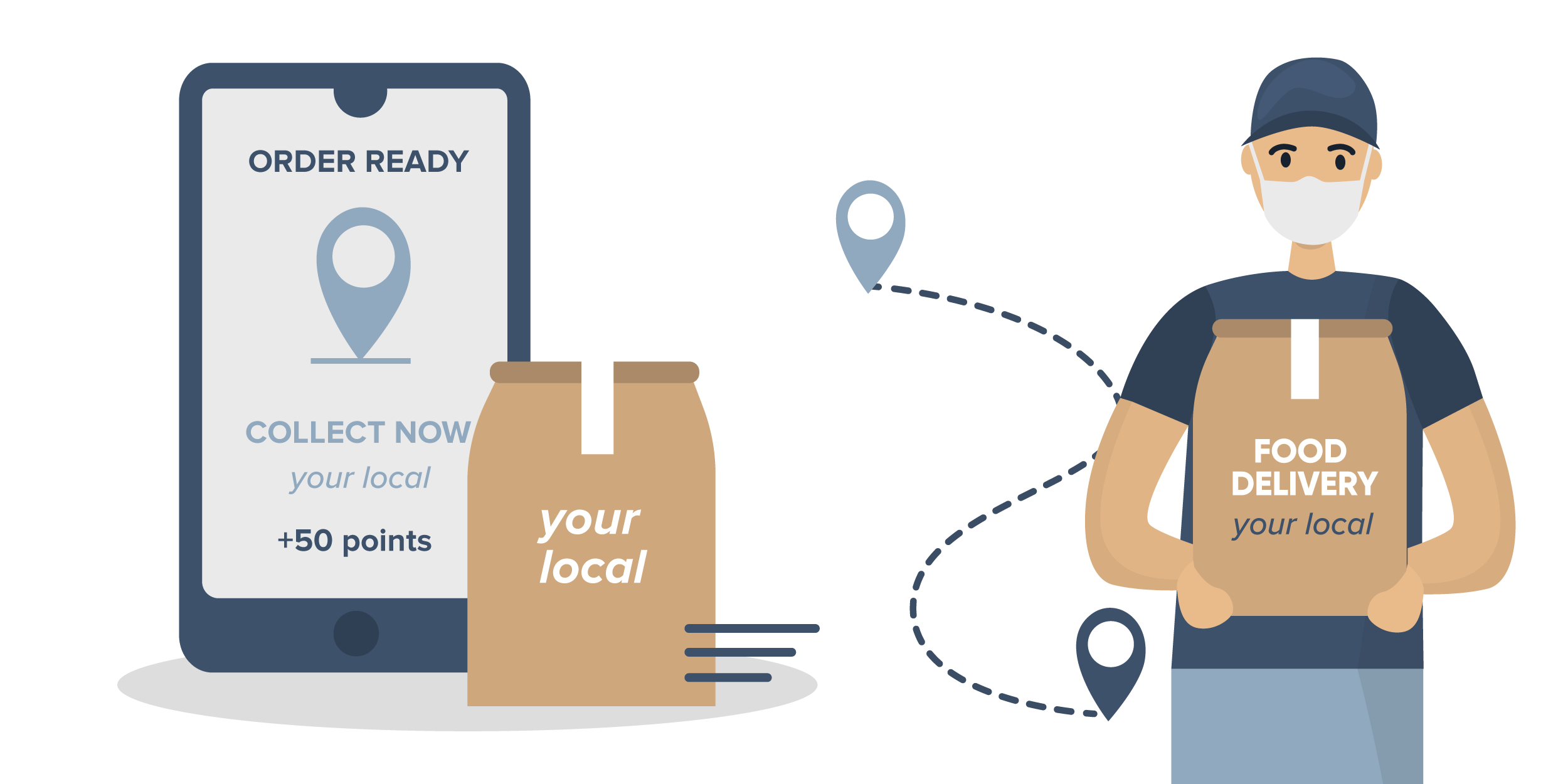 delivery loke branded ordering loyalty marketing apps delivery loke branded ordering