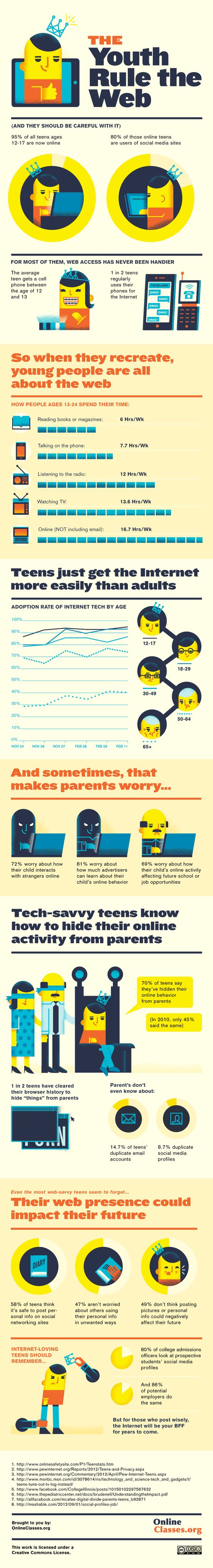 Infographic courtesy of Youth Ministry Media