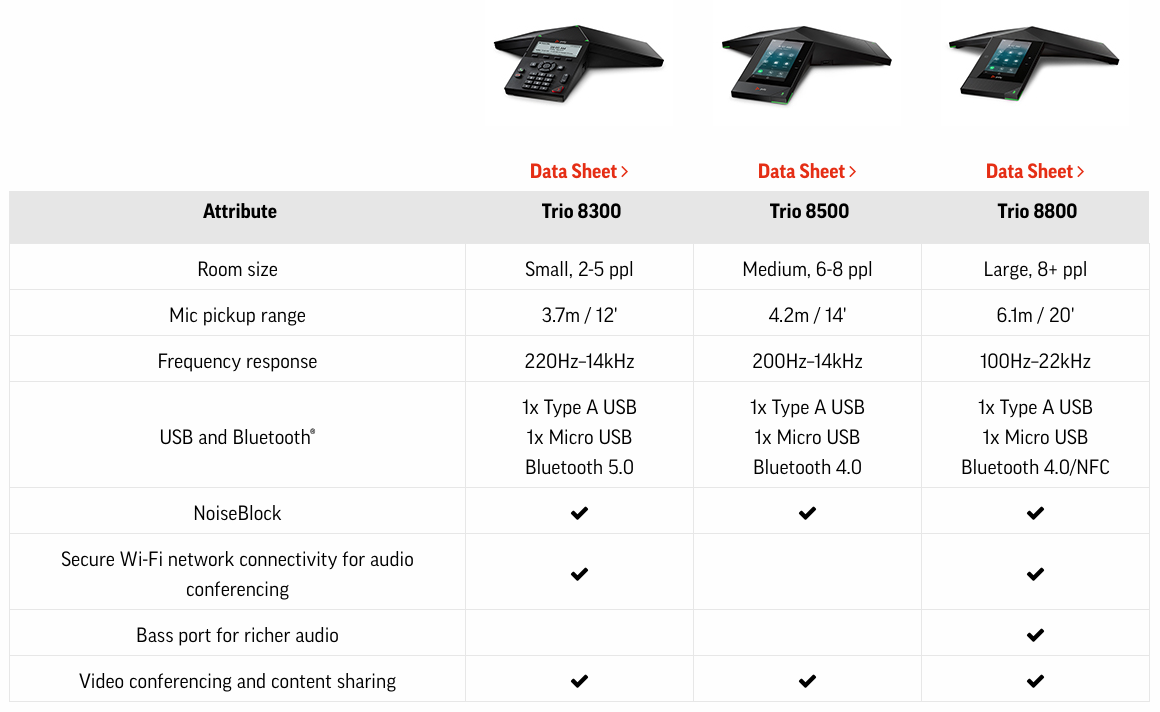 Poly Trio Conference Phones