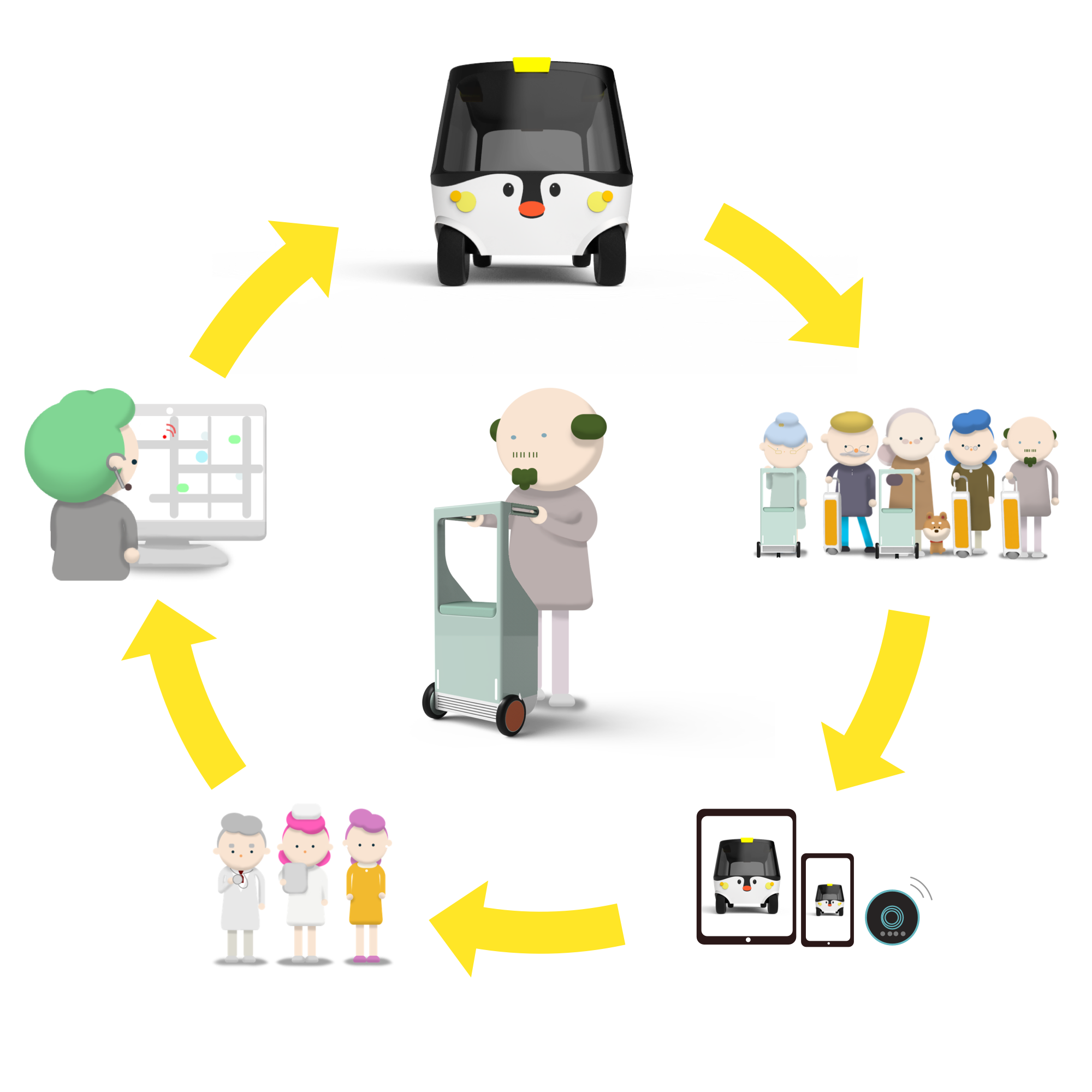 乗り物とサービスの共同
