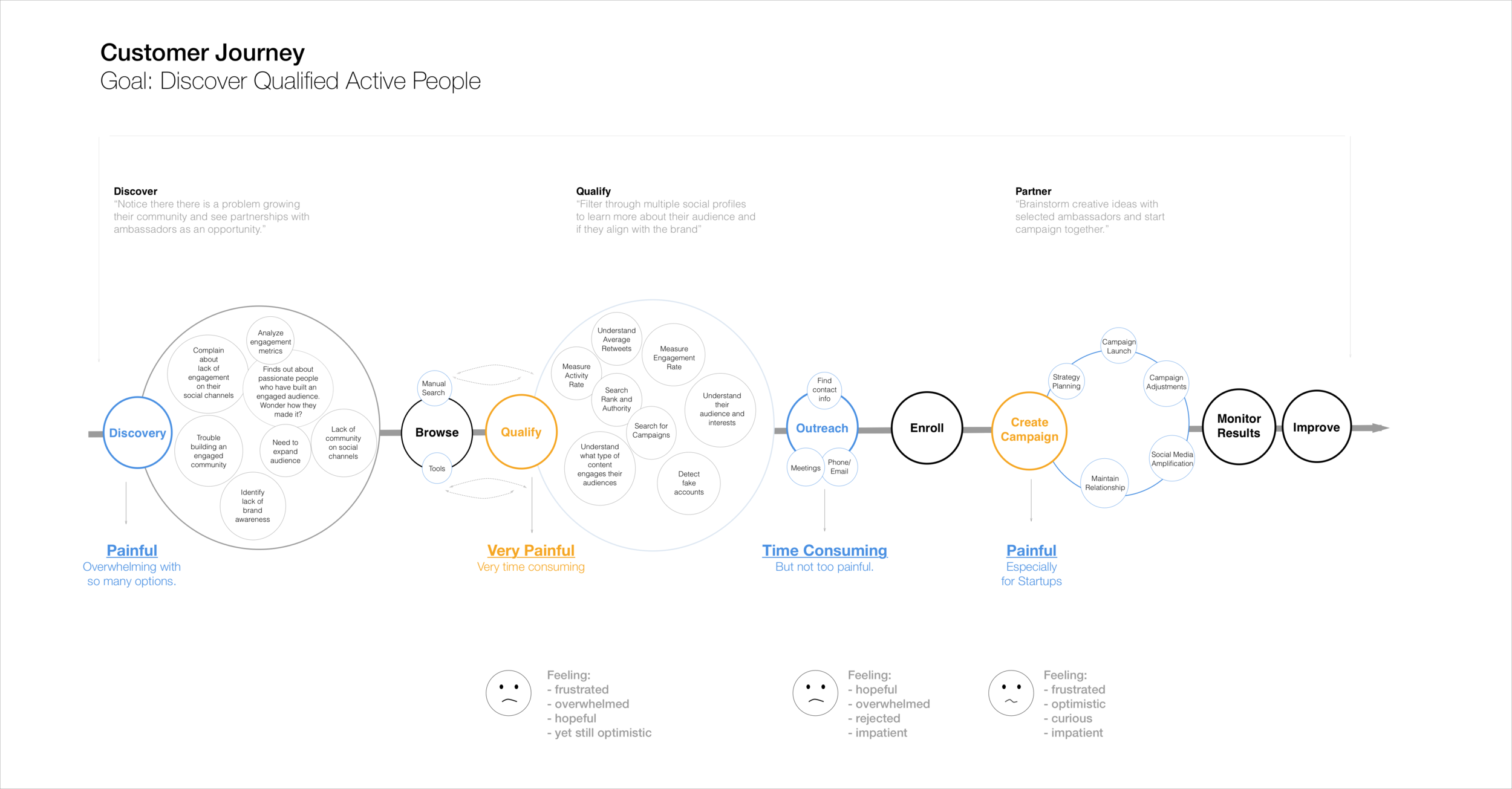 Customer Journey.png