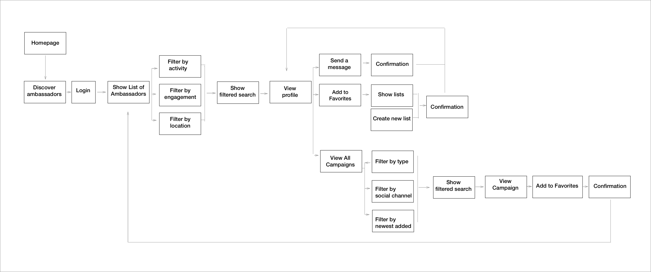 Task Flow.png