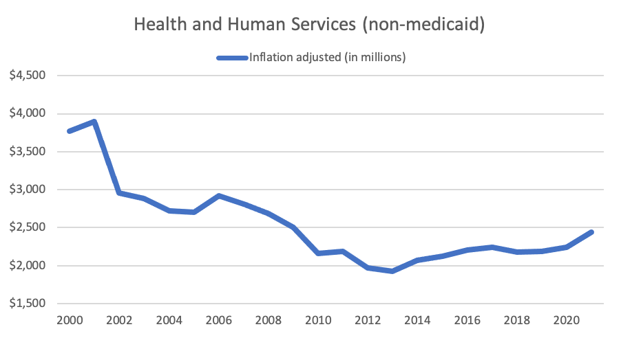 HHS funding.png