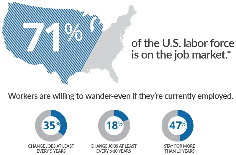 Source: Jobvite