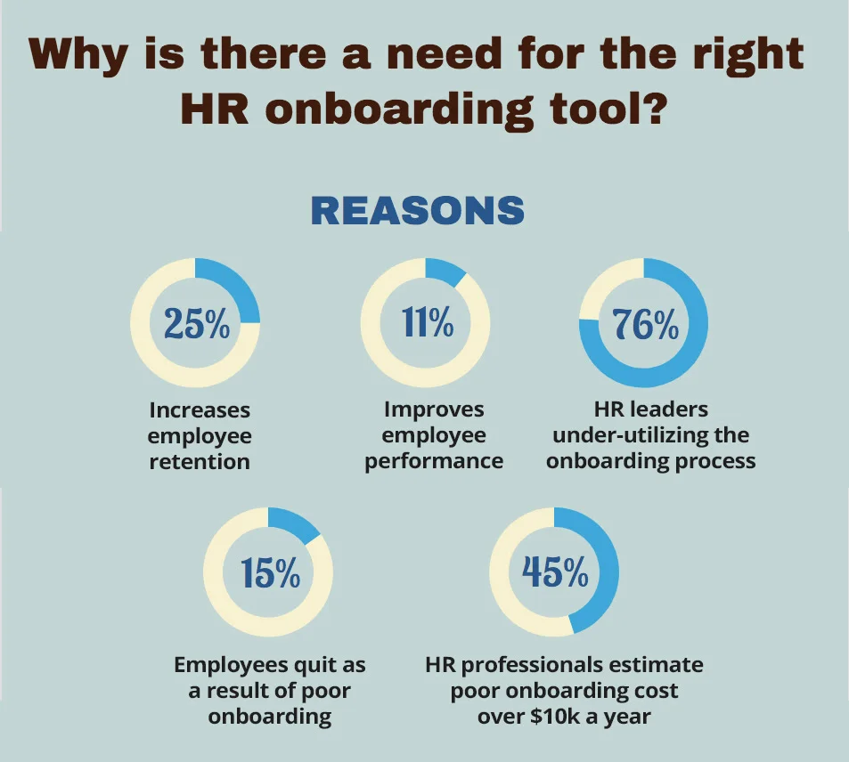 Source: SHRM