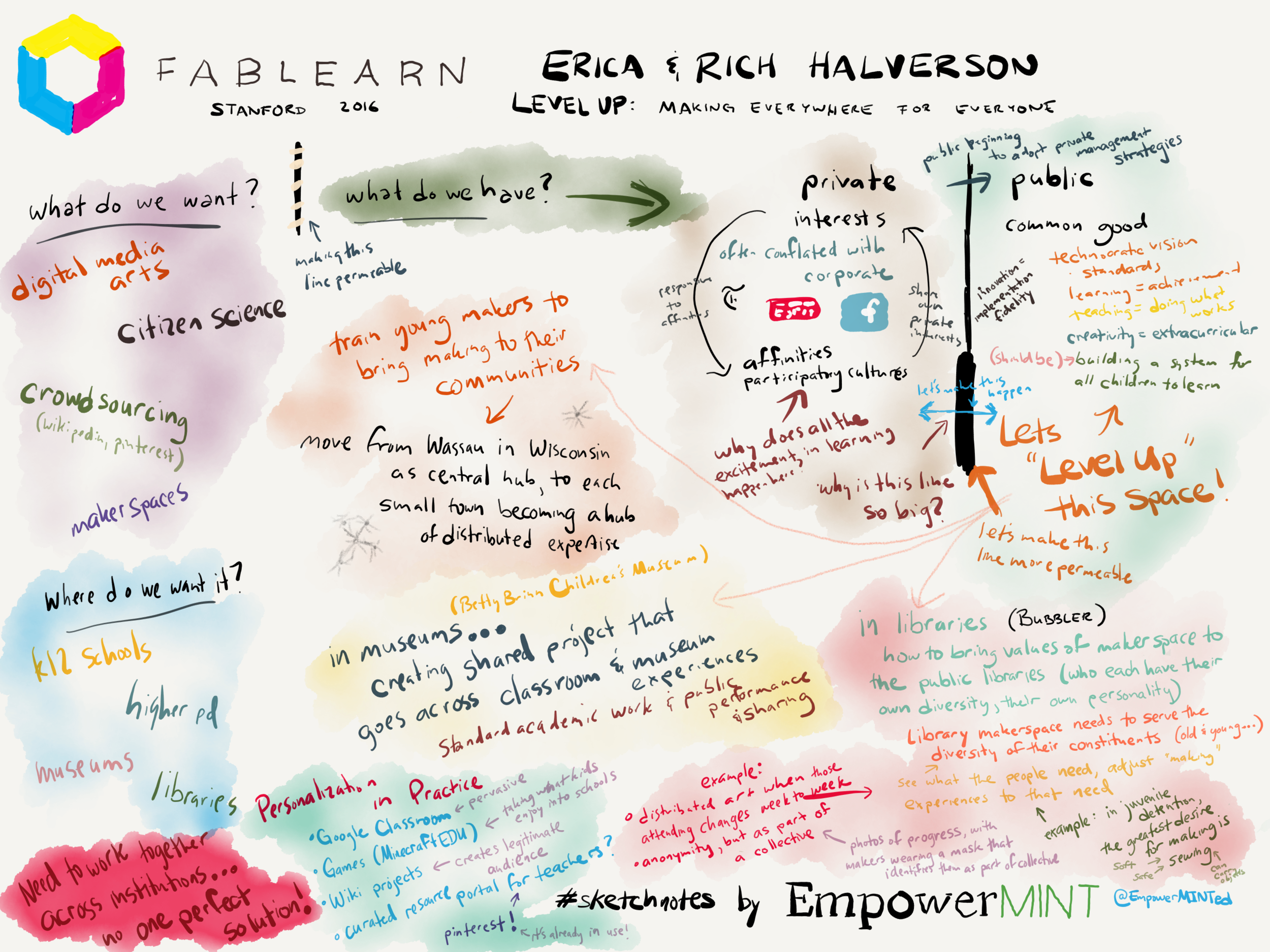 Erica_and_Rich_Halverson_FabLearn.PNG