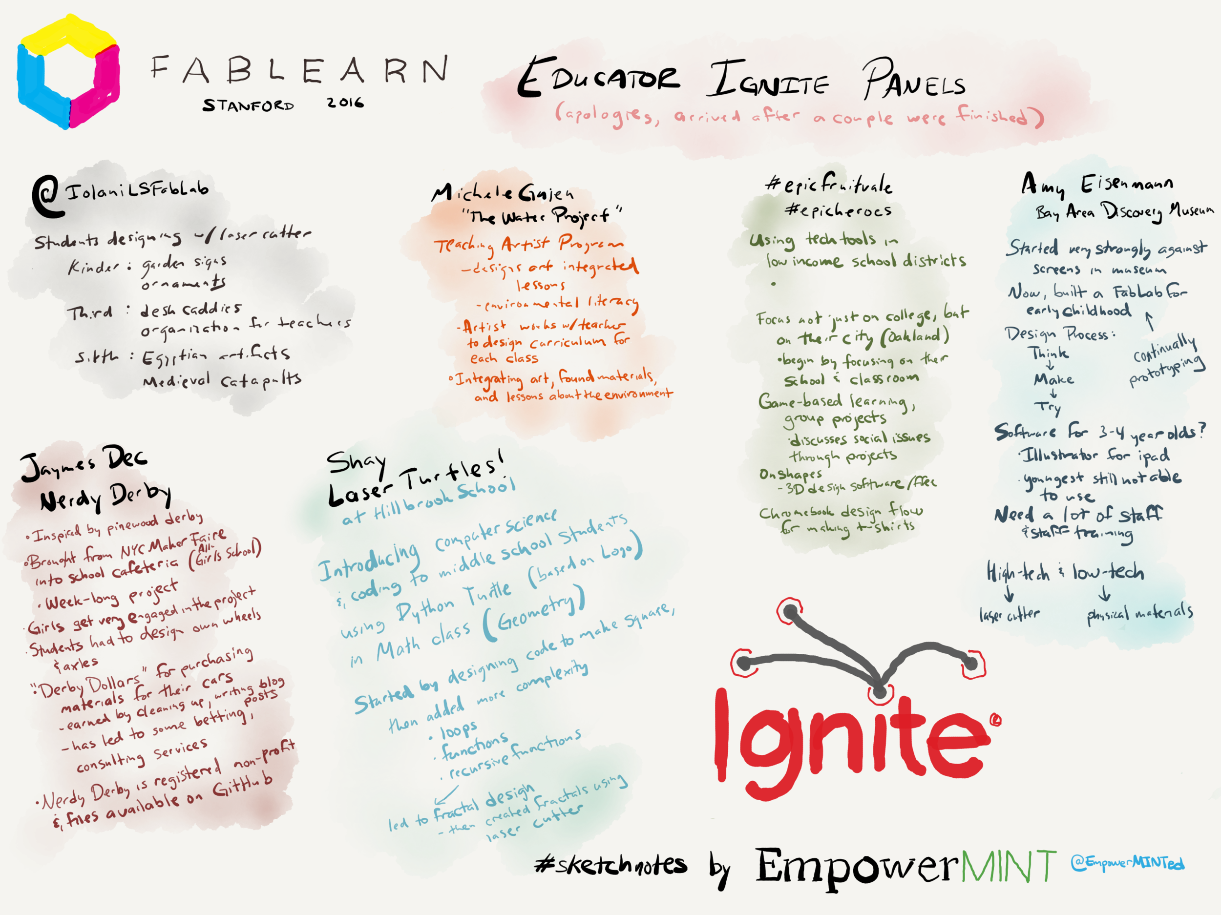 Educator_Ignite_FabLearn.PNG