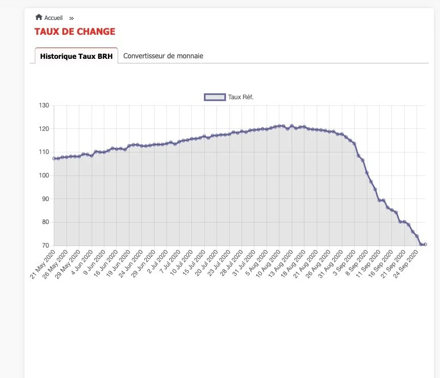 Financial Crisis in Haiti
