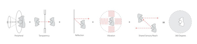 Sound Travel Diagrams