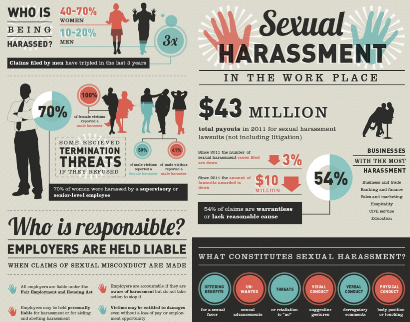 Women Sexual Harassment In The Philippines