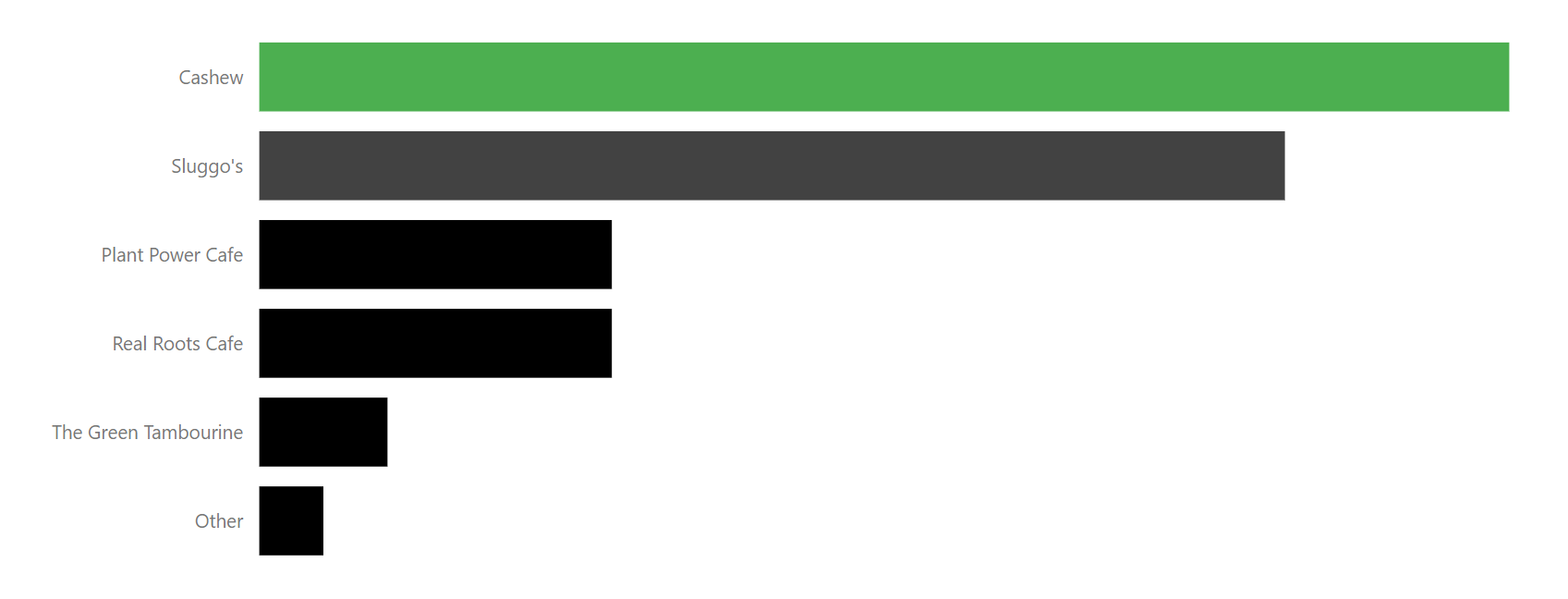 vegantop5.png