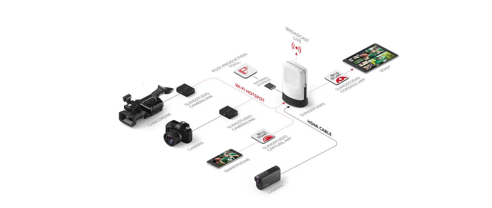 multiple camera-with ratio.jpg