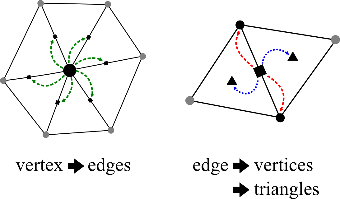 ds_v_e_diagrams.png