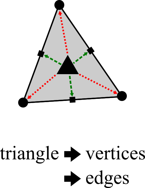 ds_t_diagram.png