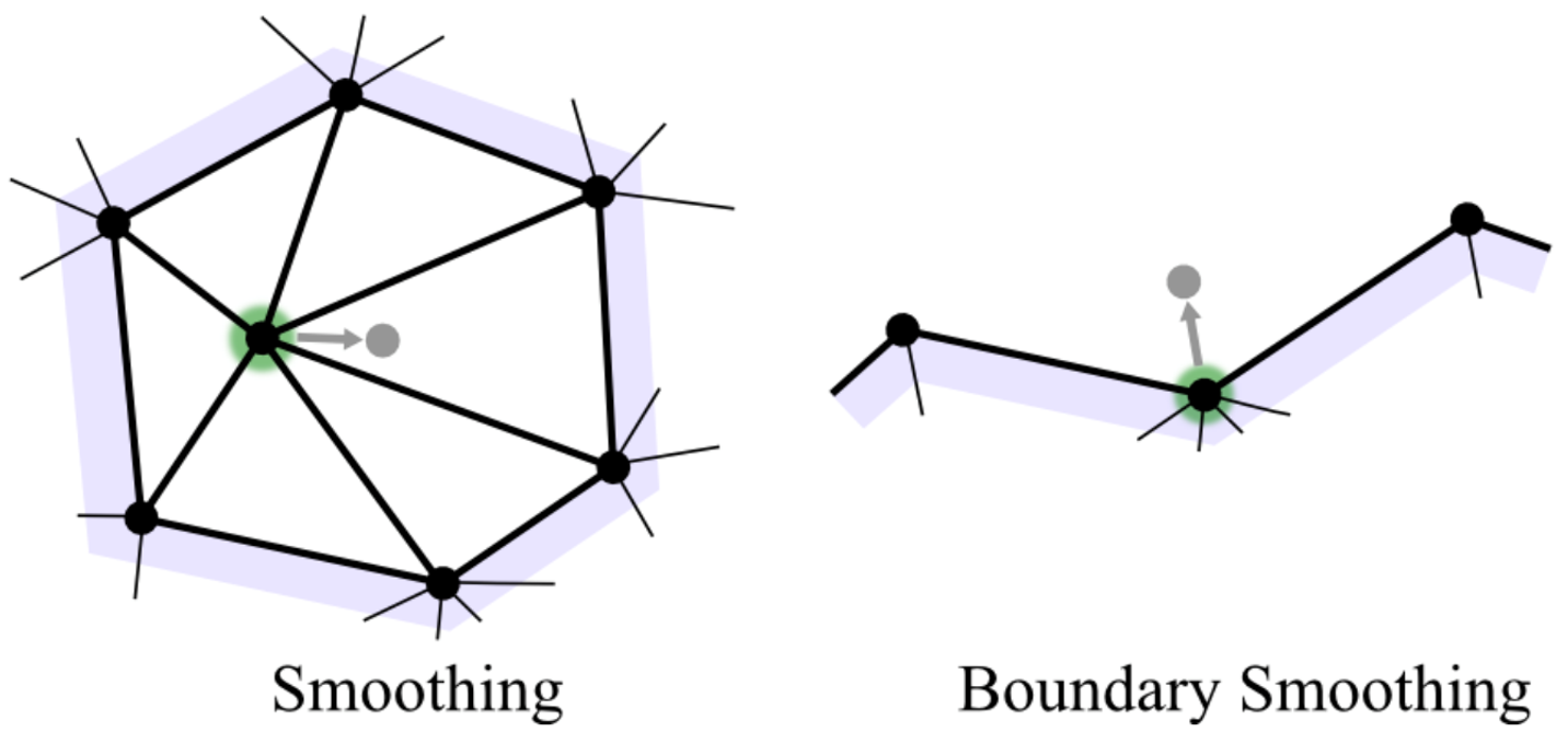 Remeshing and Mesh Constraints — gradientspace