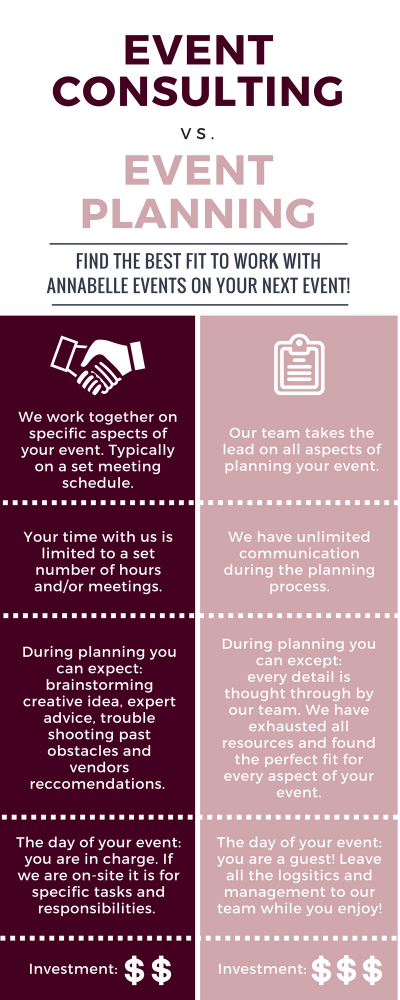 Event Consulting vs. Event Planning.png