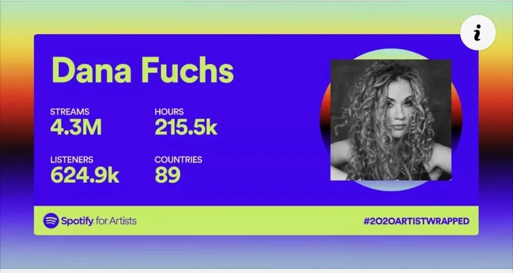 Once again, thank you ALL for the love and support in this difficult year!