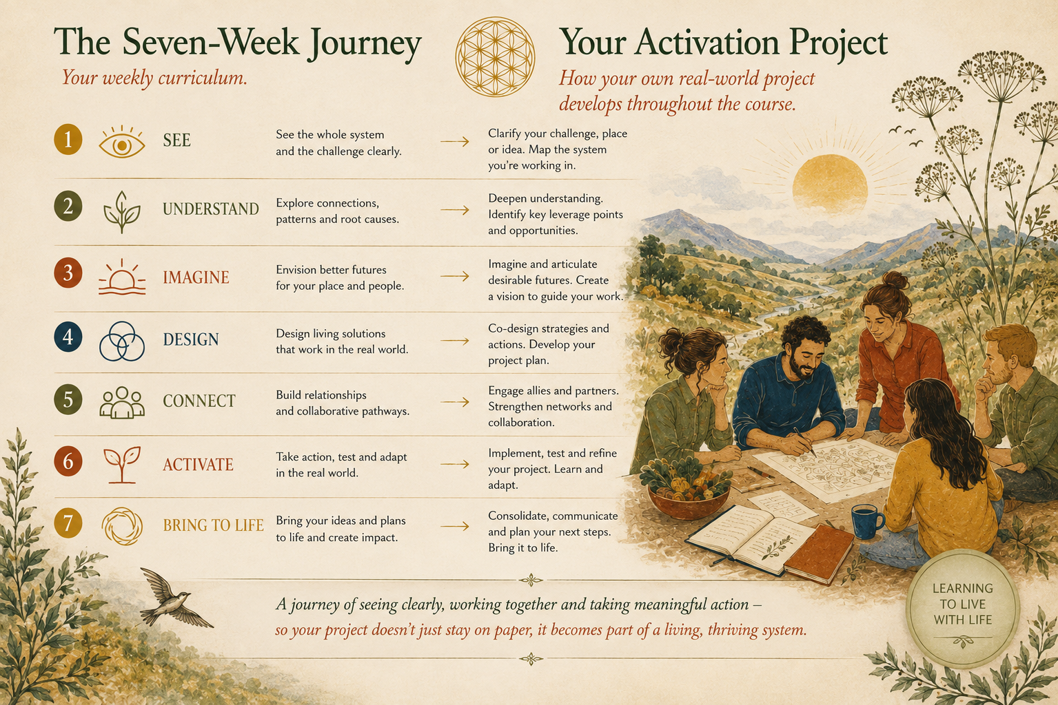 7 WEEK METHODOLOGY.png