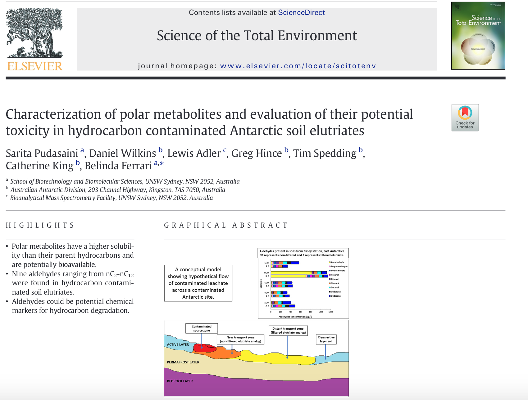 New paper! If you would like to know more about Polar Metabolites and their Potential Toxicity clic here for more info.