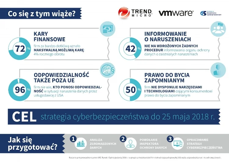 Źródło: Trend Micro