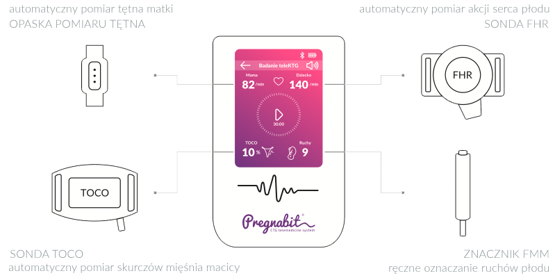 System Pregnabit (źródło: Pregnabit.com)