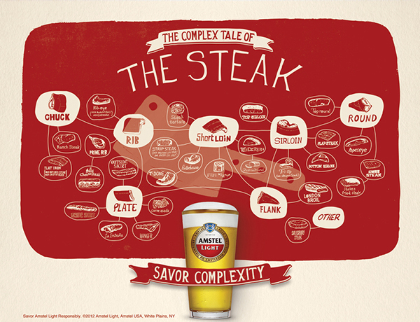 Amstel_Steak_TwoSheet_Master_062512_REV.jpg