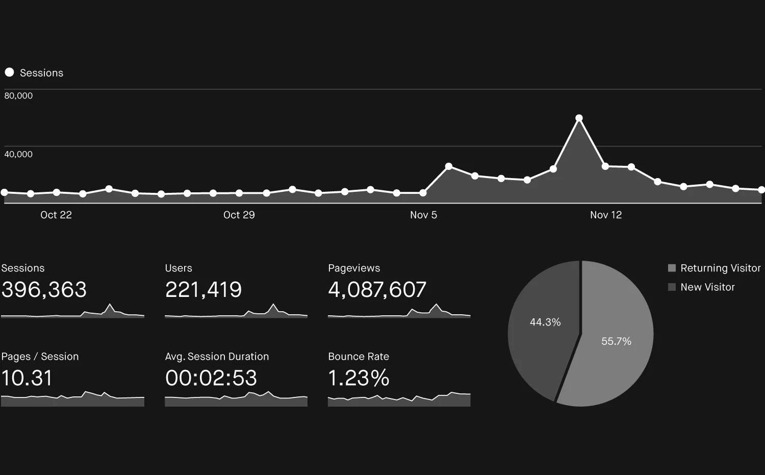 dropdead-graph.jpg