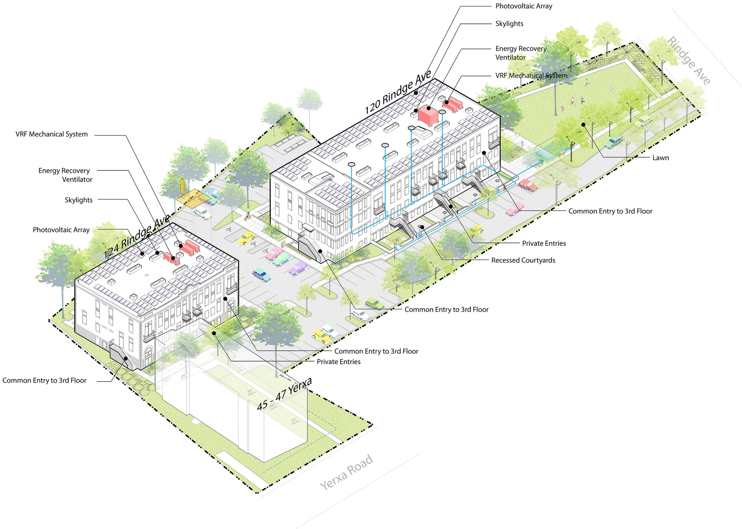 Sustainability Diagram