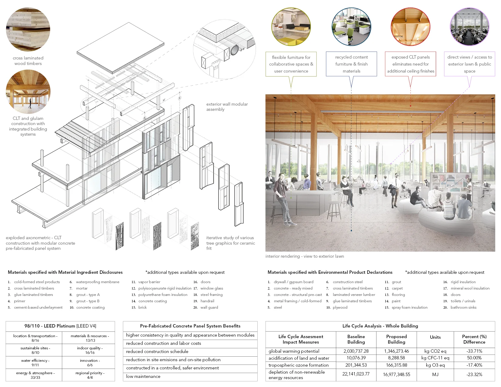 17--0808_Arch50 2017 - 6 Industrial Way - Sustainable Image 5.jpg