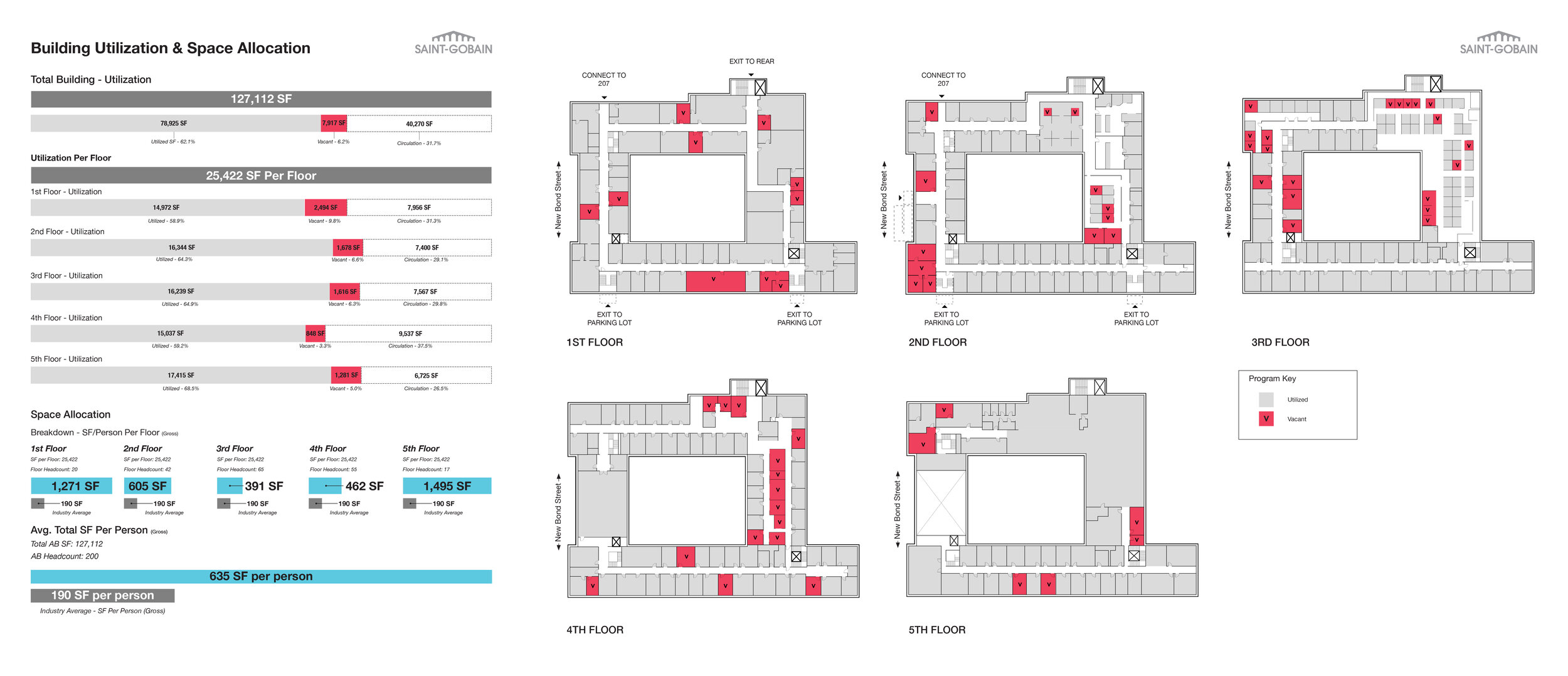 Building Utilization and Space Allocation.jpg