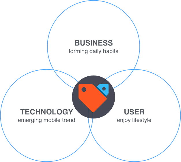Align with Yahoo business strategy