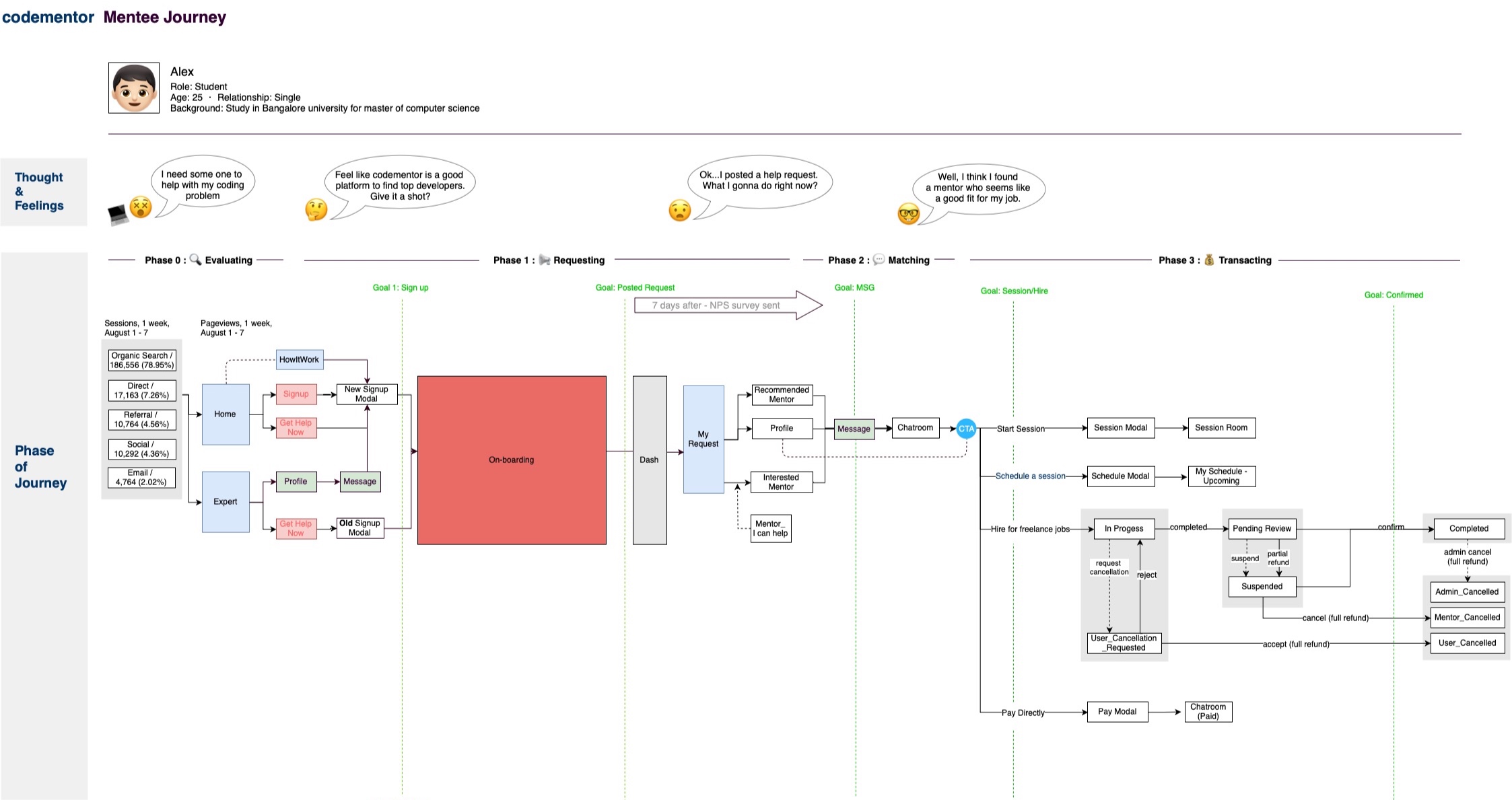 Codementor+User+Journey.jpg