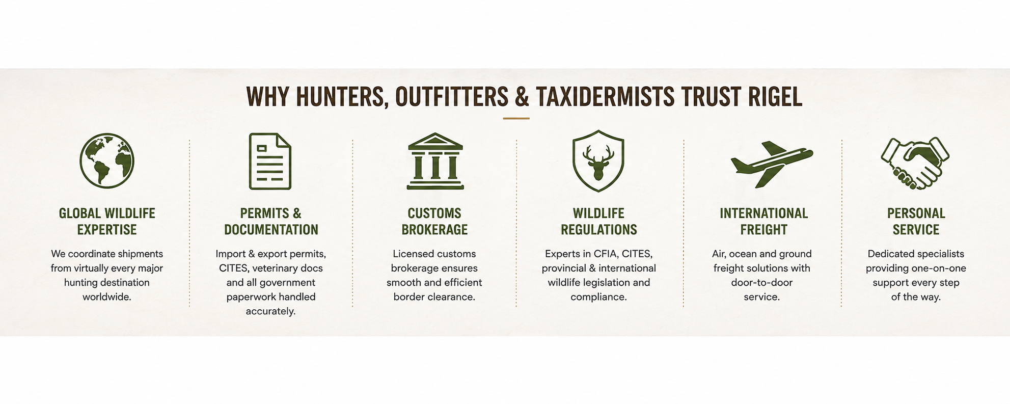 Infographic titled "Why Hunters, Outfitters & Taxidermists Trust Rigel" with six icons and descriptions about global wildlife expertise, permits and documentation, customs brokerage, wildlife regulations, international freight, and personal service.