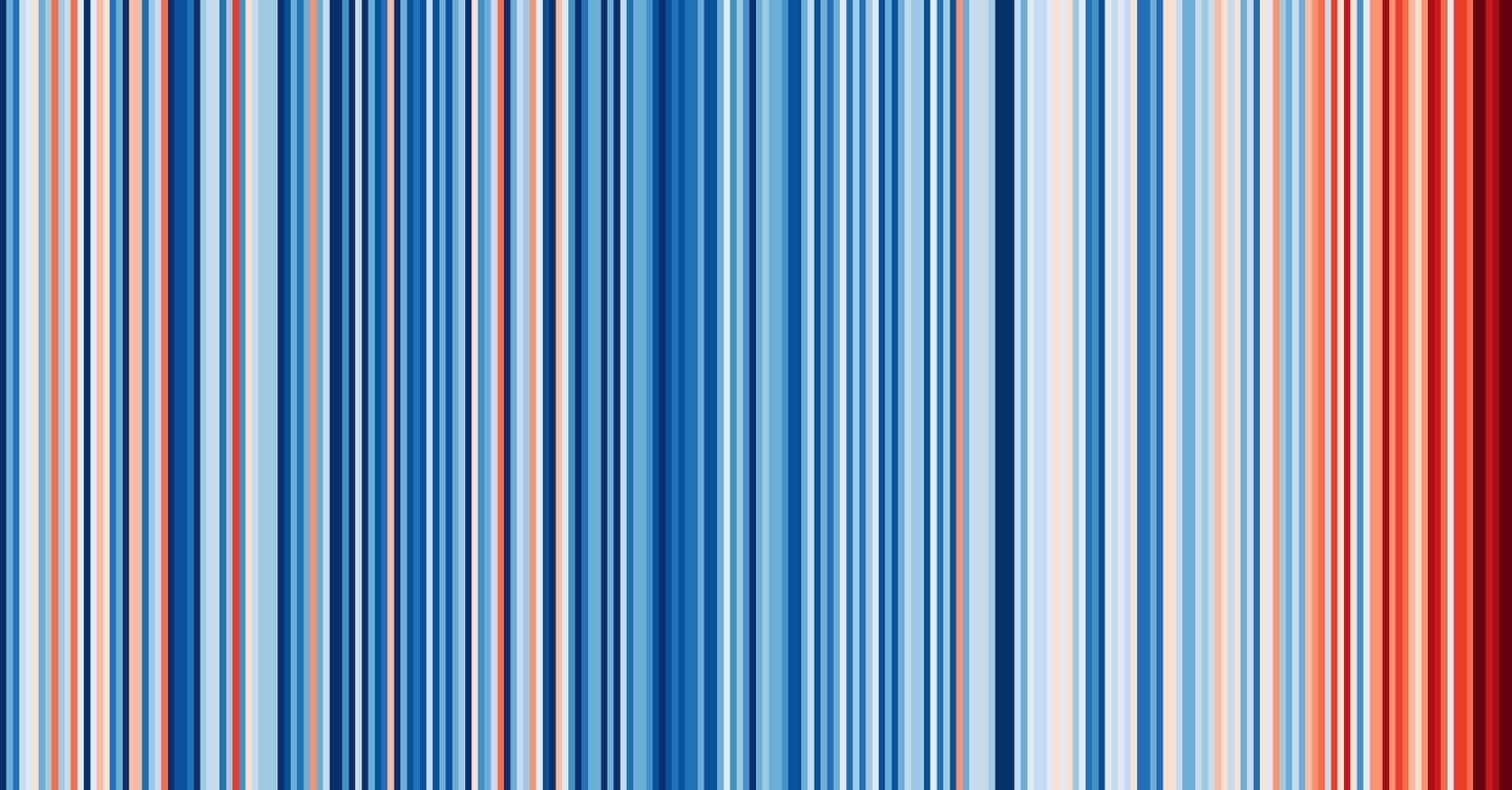 #ShowYourStripes today. These climate stripe graphics created by @climatehawkins show temperature change over 100+ years. This particular graphic shows temperature change in Vienna going back to the late 1700s! Look up your location at ShowYourStripe