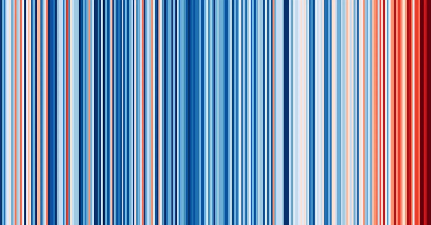 #ShowYourStripes today. These climate stripe graphics created by @climatehawkins show temperature change over 100+ years. This particular graphic shows temperature change in Vienna going back to the late 1700s! Look up your location at ShowYourStripes.info and share on social. #ClimateAction #ClimateJustice #ActOnClimate #ClimateStripes #ClimateStrikes