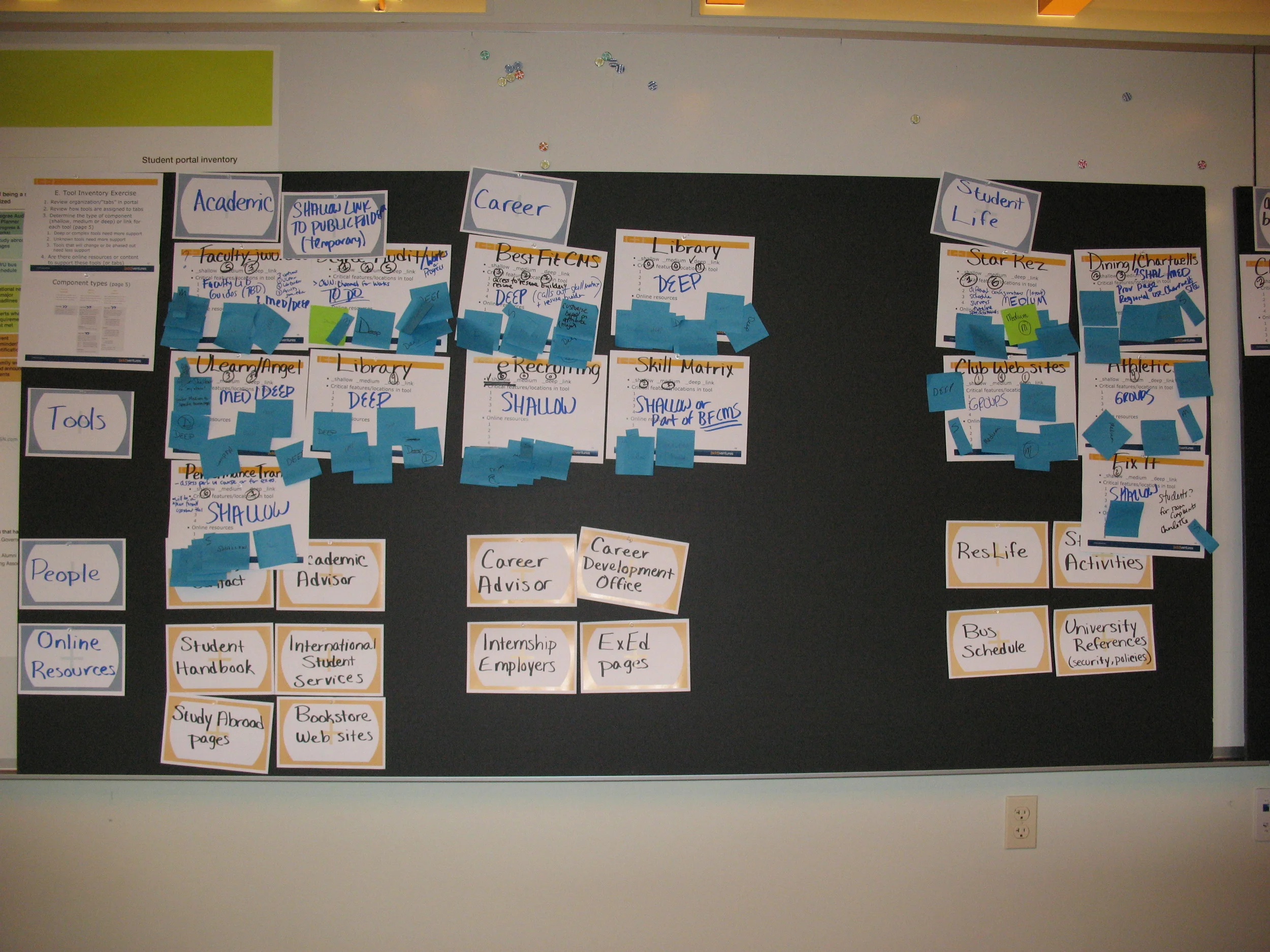 Cluster analysis identified what would be included in the portal