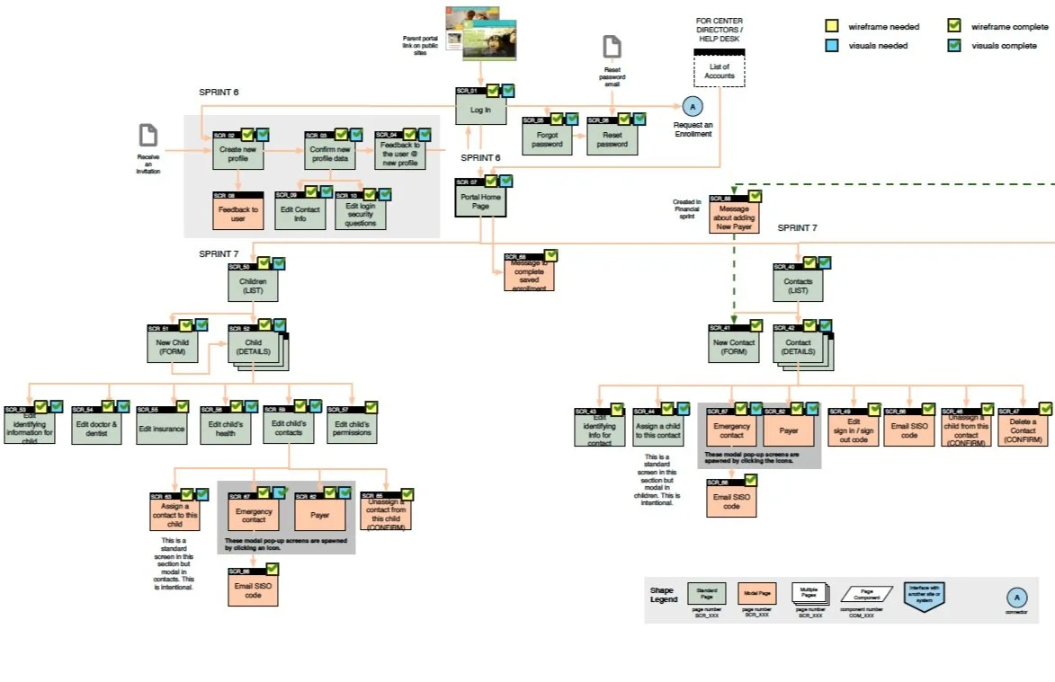 The sitemap documents the organization but also complex pathways