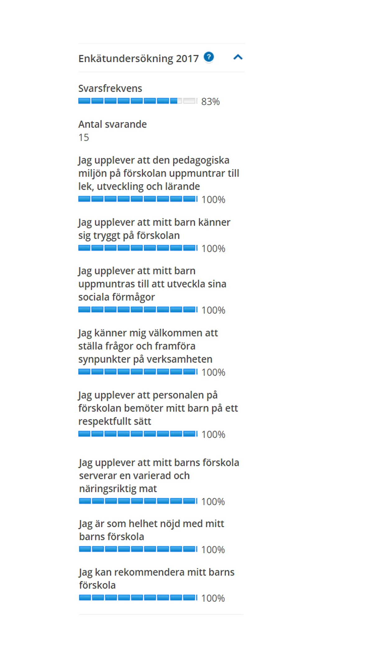 Blå grodan enkätsvar.jpg