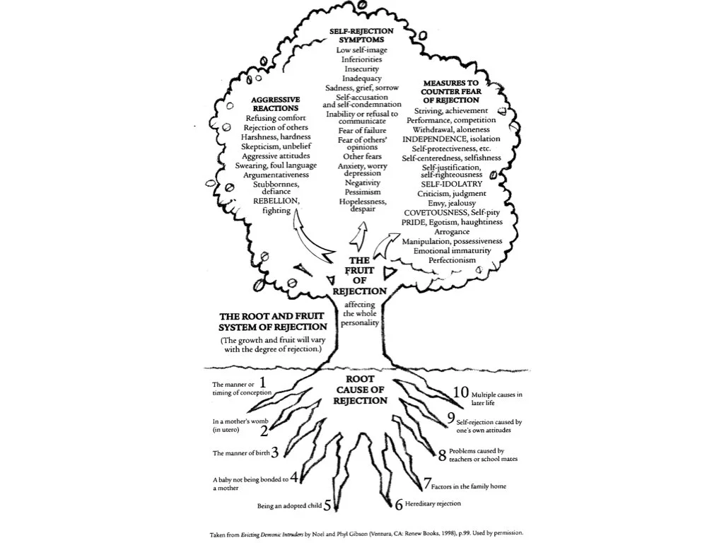 #4 Healing from Mother Wounds.031.jpeg