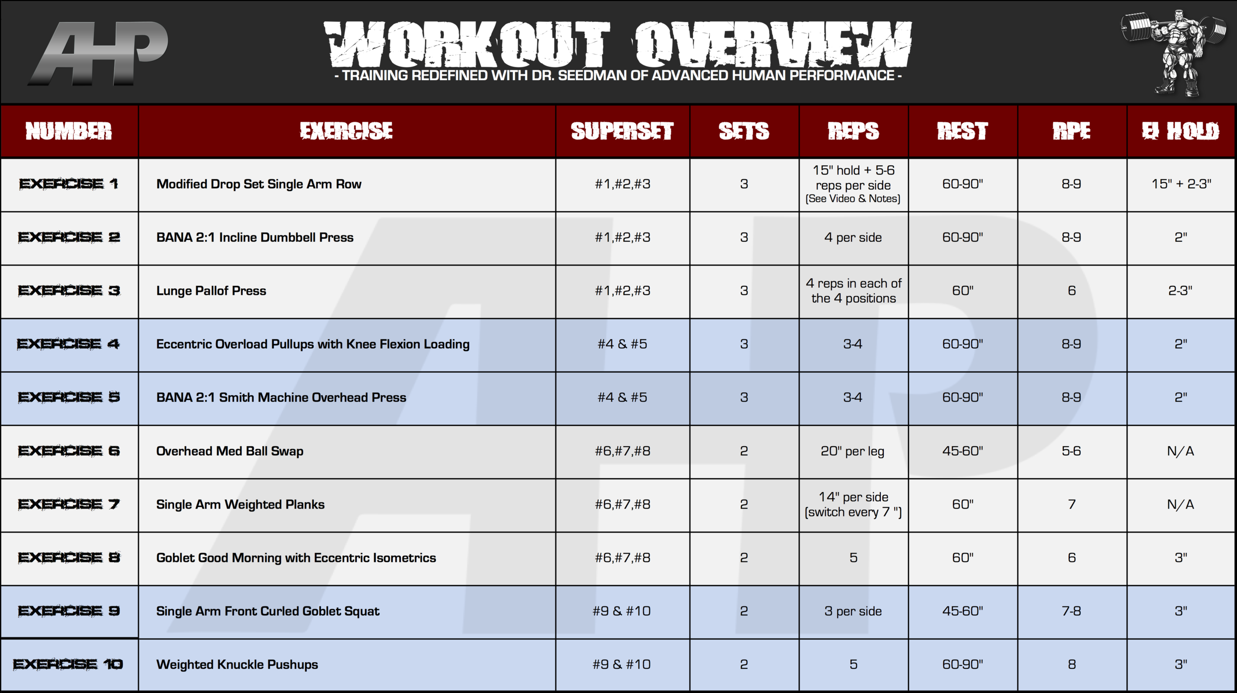 WORKOUT SUMMARY (+ CLICK TO ENLARGE) SEE BELOW FOR YOUR DETAILED WORKOUT WALKTHROUGH