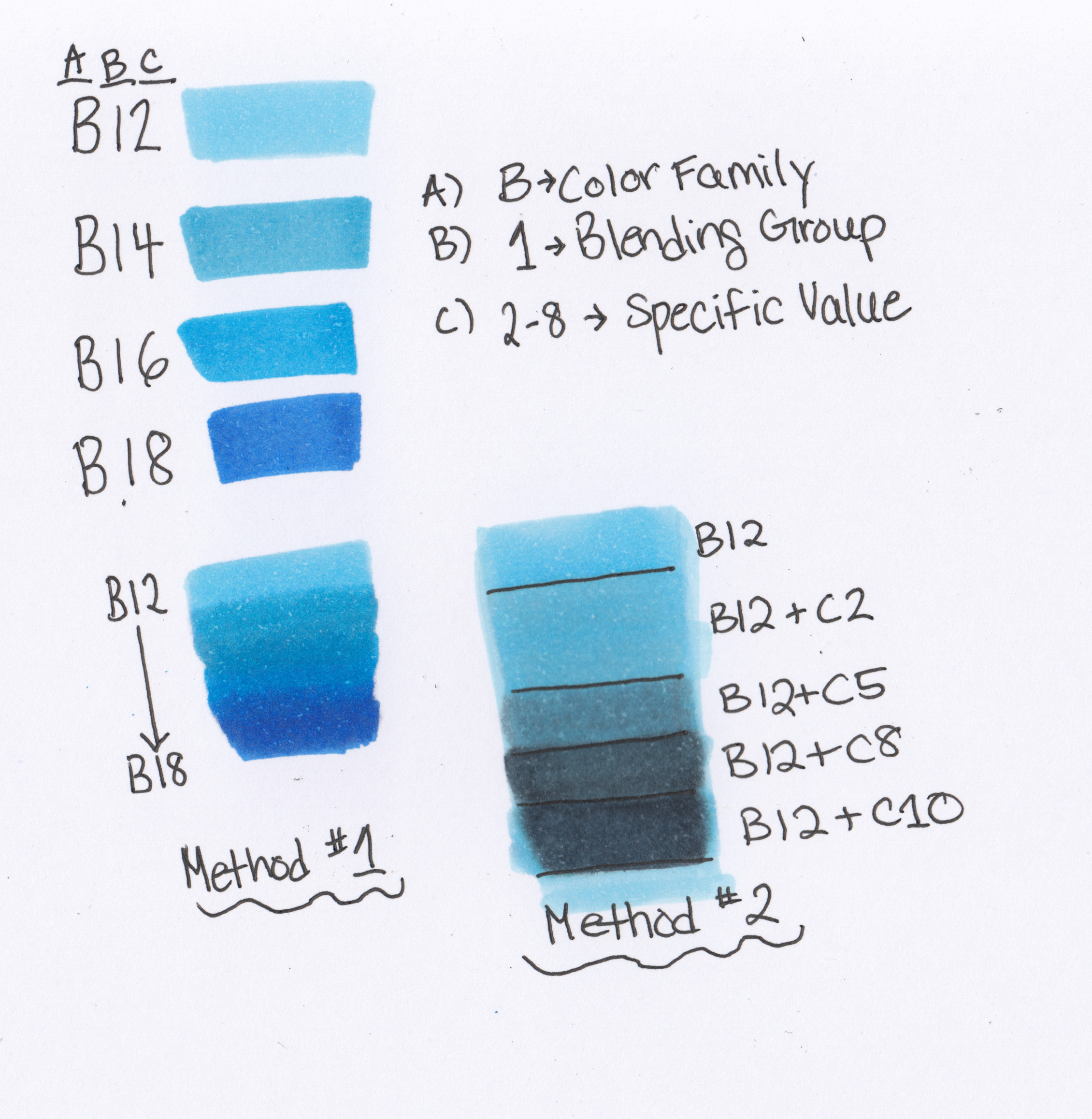 Understanding Copics and How to get started — Stephanie Han Art