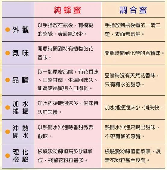 (資料來源: 台灣養蜂協會 )