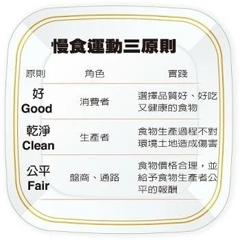 (圖:慢食運動三原則。)