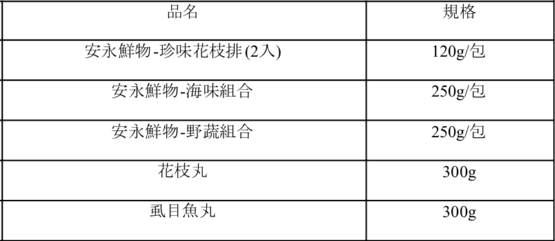 螢幕快照 2018-12-21 上午11.32.51.png