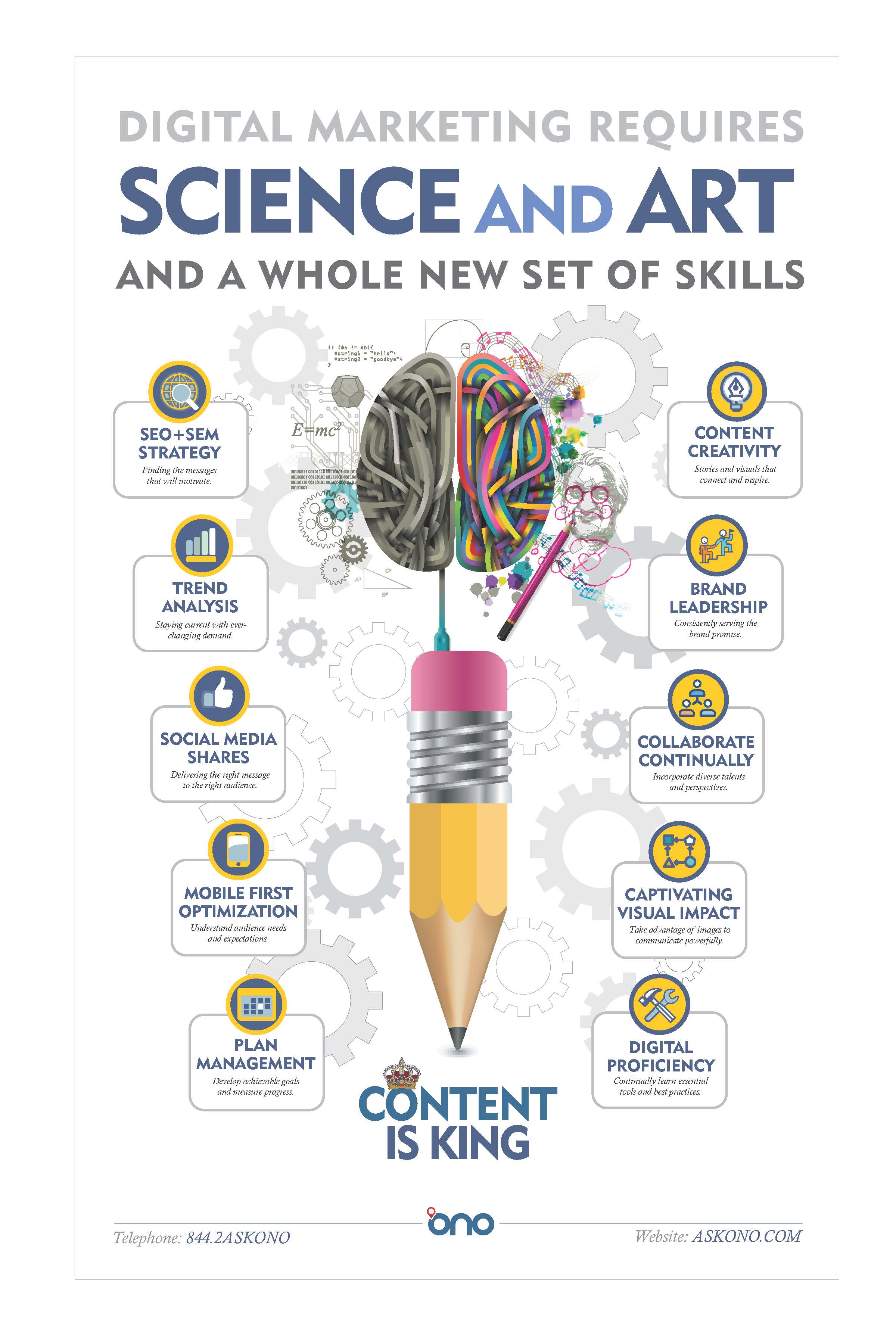 RightBrain LeftBrain Infographic.jpg
