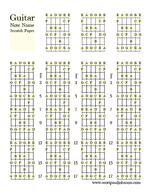 Free Guitar Lesson Print Outs