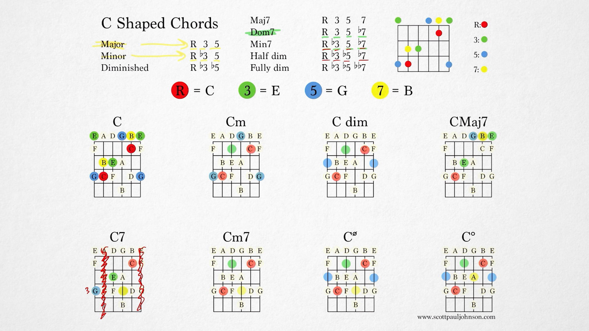 Guitar Theory Dashboard