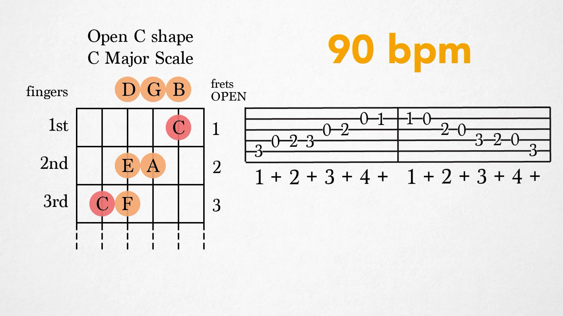 C Major Practice