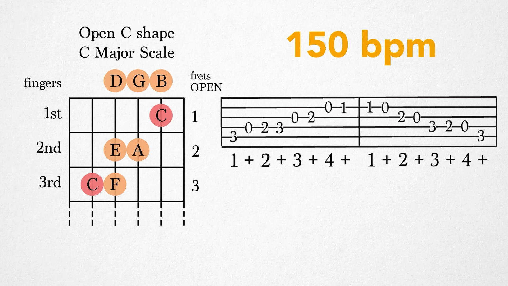C Major Practice